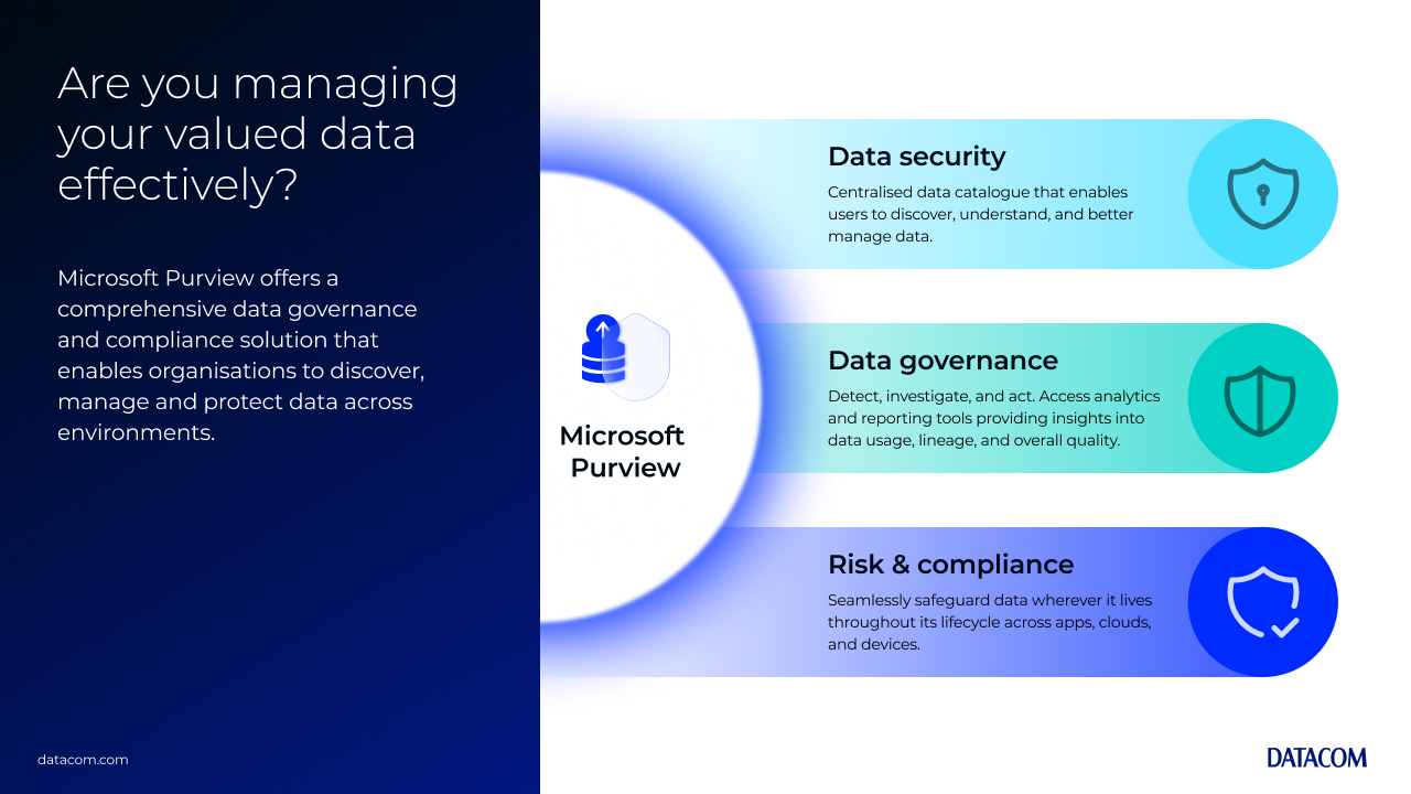 MicrosoftPurviewByDatacom _Infographic_1280x720px.png